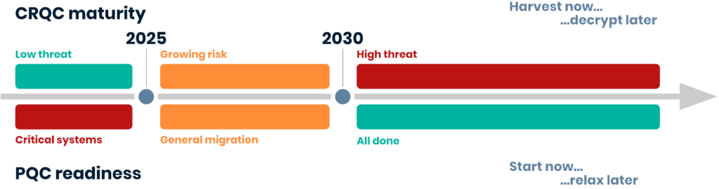 recs_scheme
